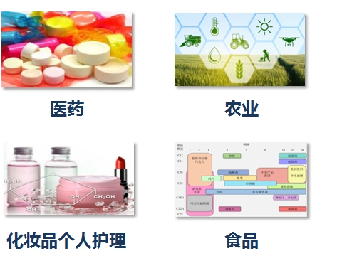 武汉臻治生物科技 生物化工产品的创新驱动力