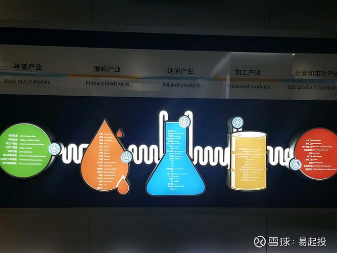 产品与产业体系 (图片拍摄于中国化工博物馆)1,基础产业矿物质,生物质